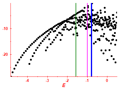 Strength function log